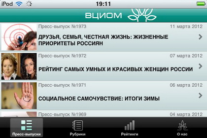 ВЦИОМ