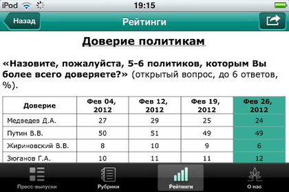 ВЦИОМ